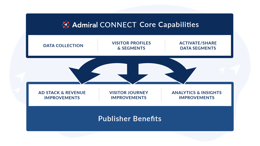 AdmiralConnect_1920p